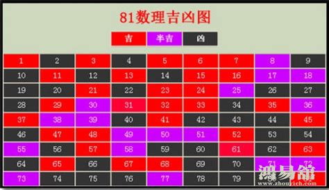 24意思|周易数理：24这个数字的吉凶